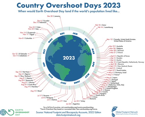 Country Overshoot Days 2023
