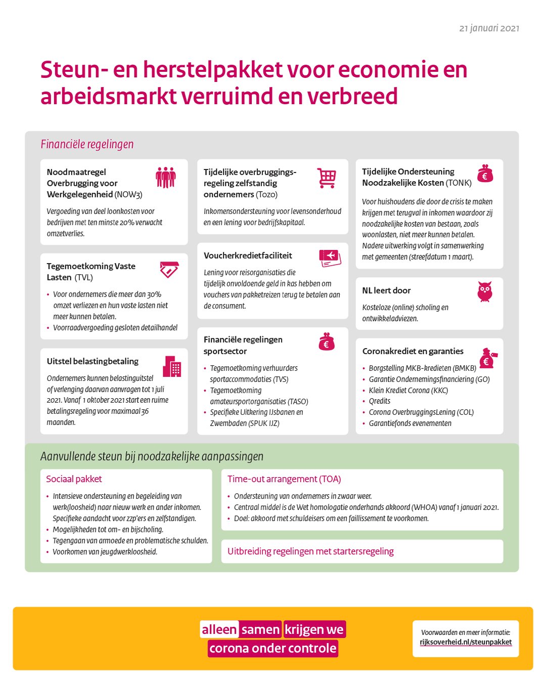 Forse Uitbreiding Steun- En Herstelpakket - Schoonmakend Nederland